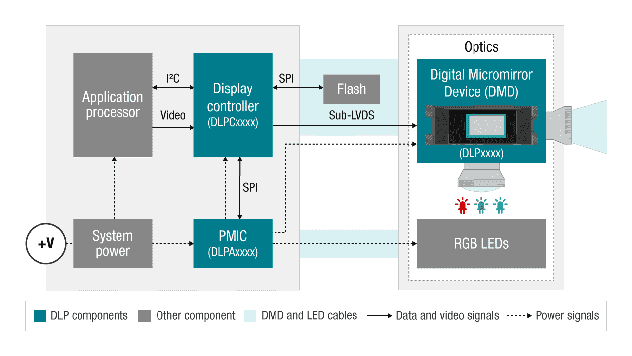 Pico chipset diagram