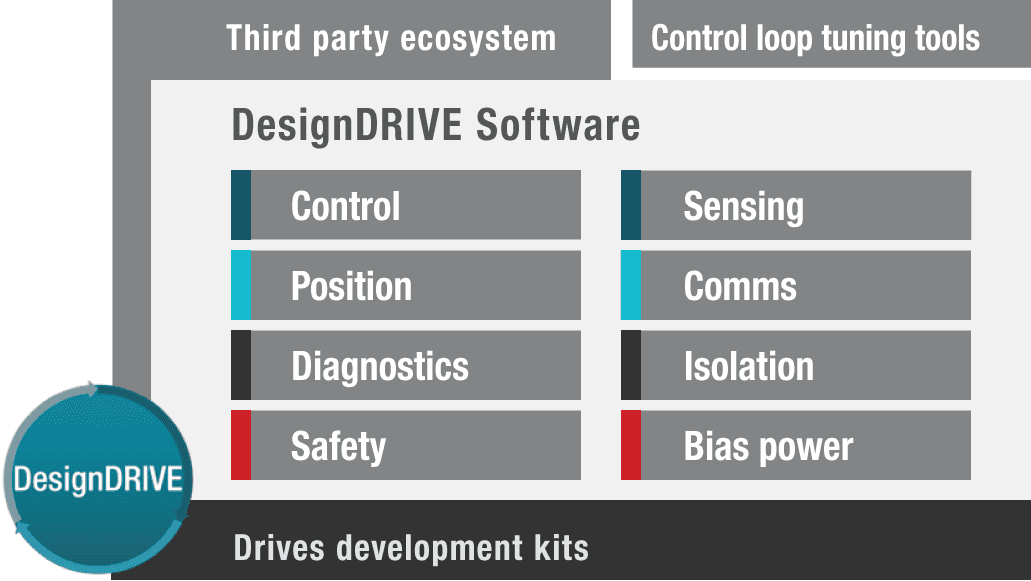DesignDRIVE Software