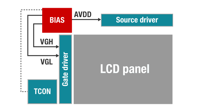 LCD bias supplies