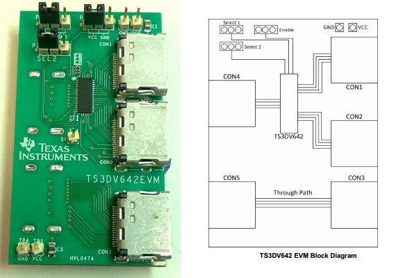 TS3DV642EVM 12 チャネル 1:2 MUX/DEMUX、 1.8V 互換コントロールおよびパワーダウン・モード付き評価モジュール top board image