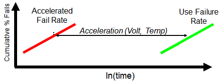 Beschleunigungsmodell