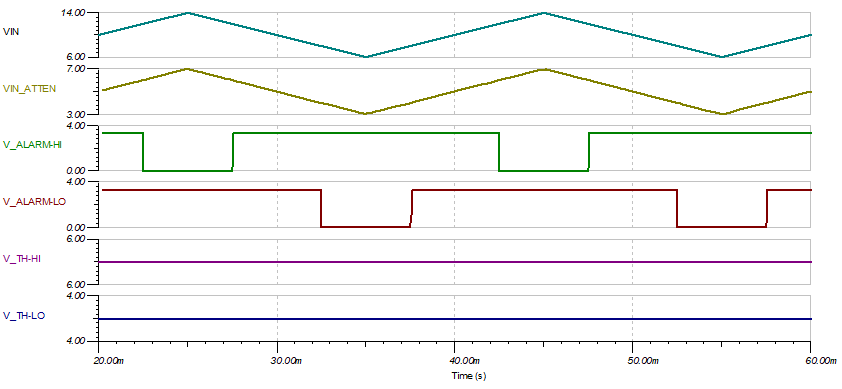 Figure 3: Dual-output waveform