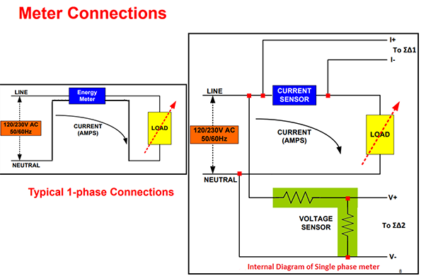 Using Smart Relay Drivers For Smart Meters  Part 1