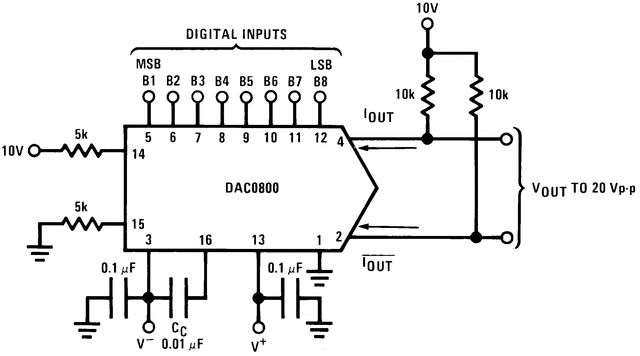  Circuitos integrados DAC8800FP Convertidor digital a analógico  de 8 bits 20PDIP : Industrial y Científico