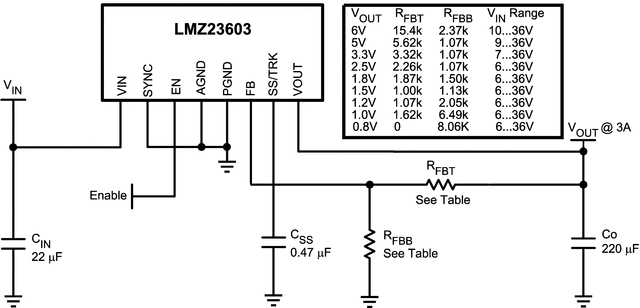 LMZ23603 data sheet, product information and support | TI.com