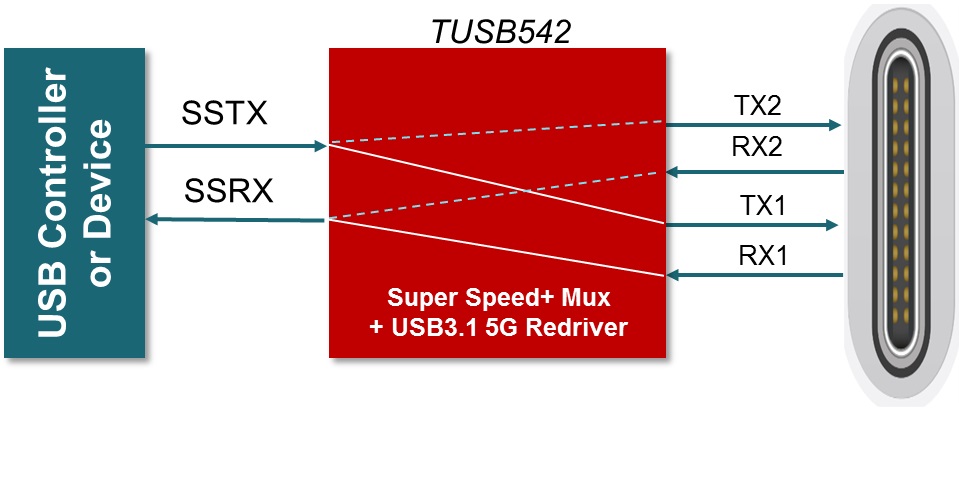 USB Switch and Multiplexer