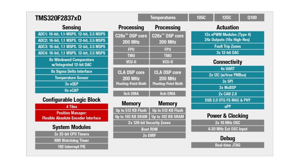 Difference Between RAM and ROM (with Comparison Chart) - Circuit Globe