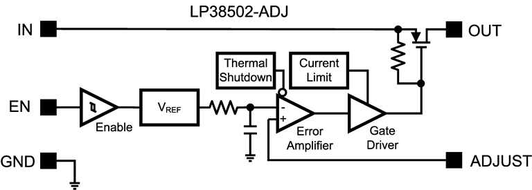 LP38502-ADJ のデータシート、製品情報、およびサポート | TI.com
