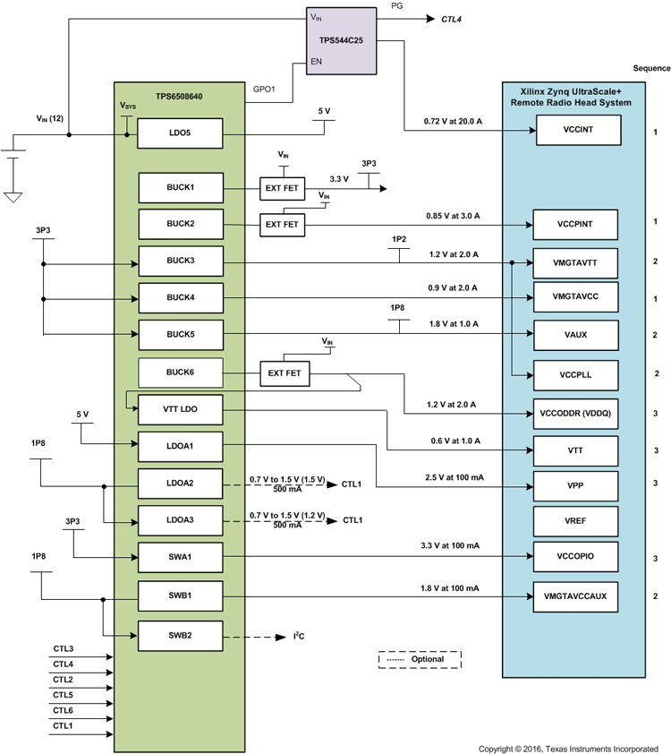 PMP12004-HE Reference Design for Powering a Xilinx Zynq UltraScale+ ...