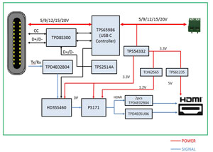 Schematic Usb Type C Wiring Diagram from www.ti.com