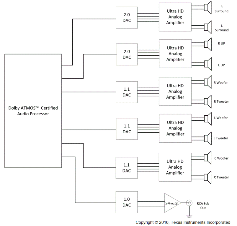 TIDA-01414 TPA3244 Dolby Atmos Soundbar Reference Design ... subwoofer amplifier circuit diagrams download 