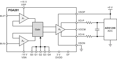 Pga281 Data Sheet Product Information And Support Ti Com