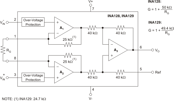 INA128 Low-power precision instrumentation common weak signal amplifier 