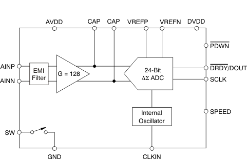 Wireless Load Cell Interface 24 bit ADC 