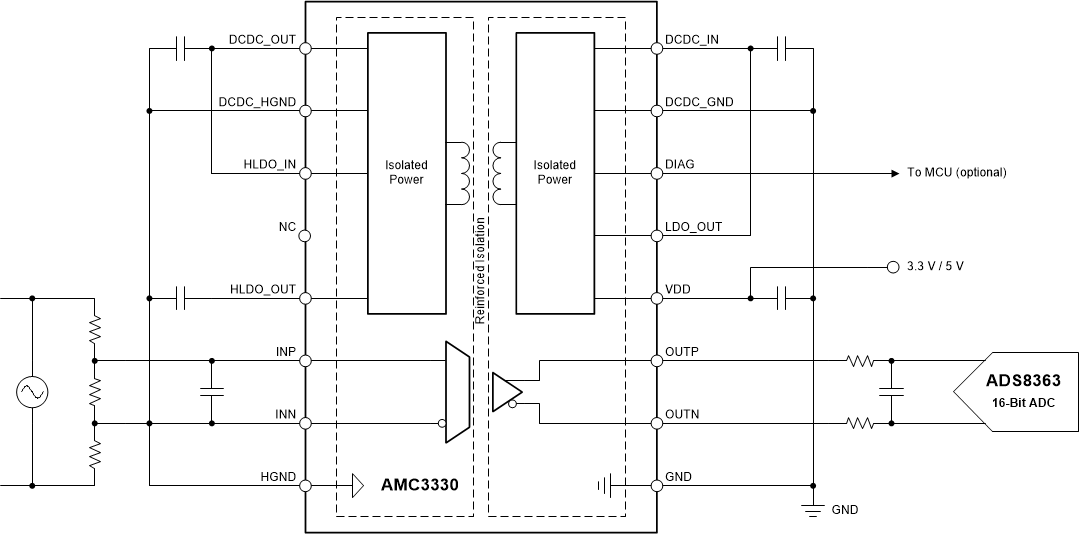 AMC3330 data sheet, product information and support | TI.com