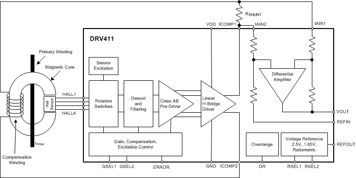 DRV411 のデータシート、製品情報、およびサポート | TI.com