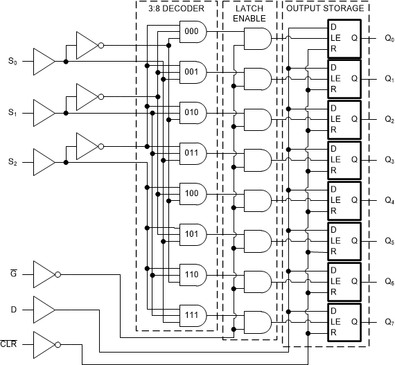 4 x 74HCT259N 8-bit addressable latch Philips DIP-16 4pcs 