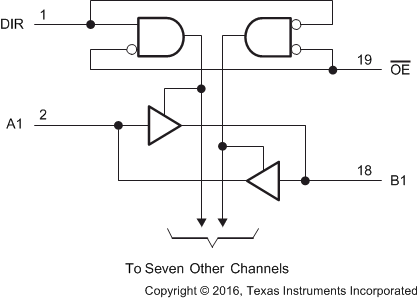 Sn74hct245n Ci Logic Transmitter Receiver Octal Texas Instruments 