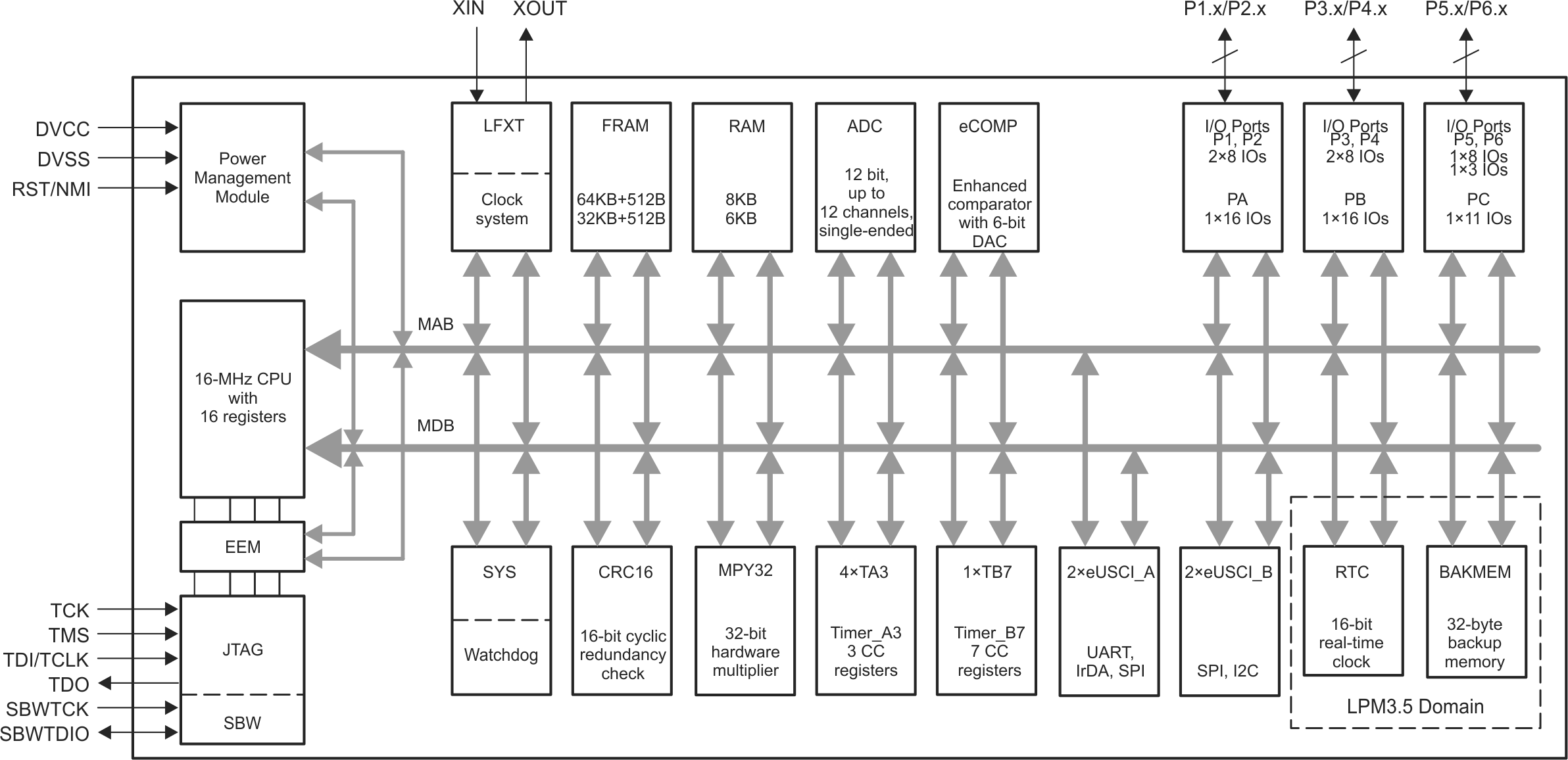 MSPとMCPのセット ASCII.jp：X670チップセット搭載マザーボード、MSI「MPG X670E