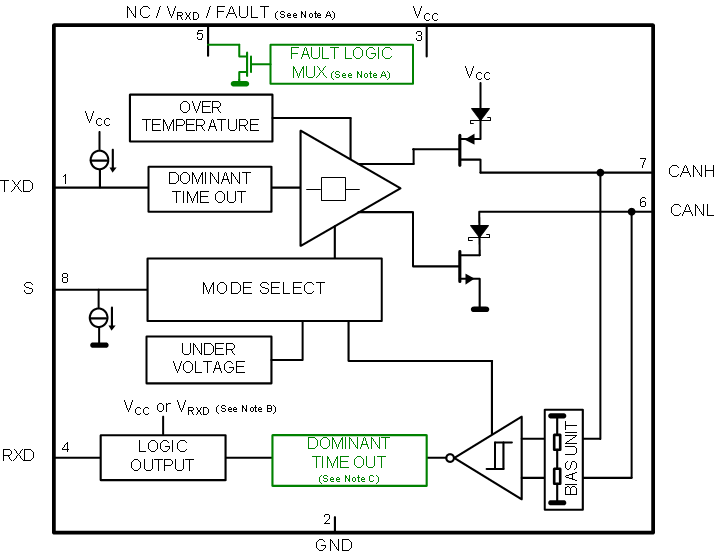 MCP2551-I/SN peut émetteur-récepteur 1 Mbit/s sommeil/veille 5 V 8-Pin SOIC 