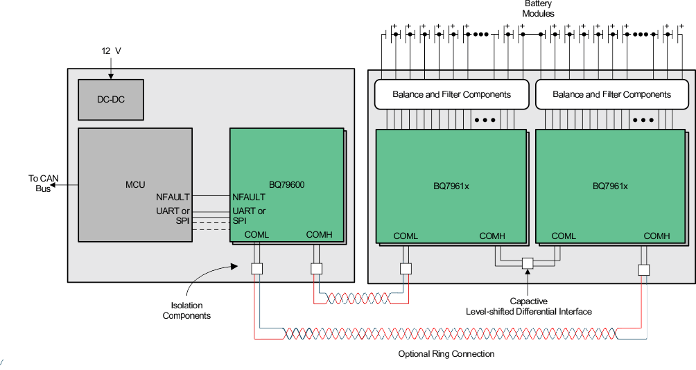 Simplified System Diagram