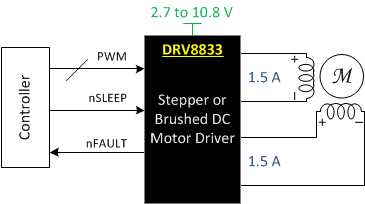 1pcs new DRV8833PWPR DRV8833 DRV8833PWP driven patch 