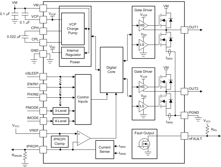 Functional Block Diagram