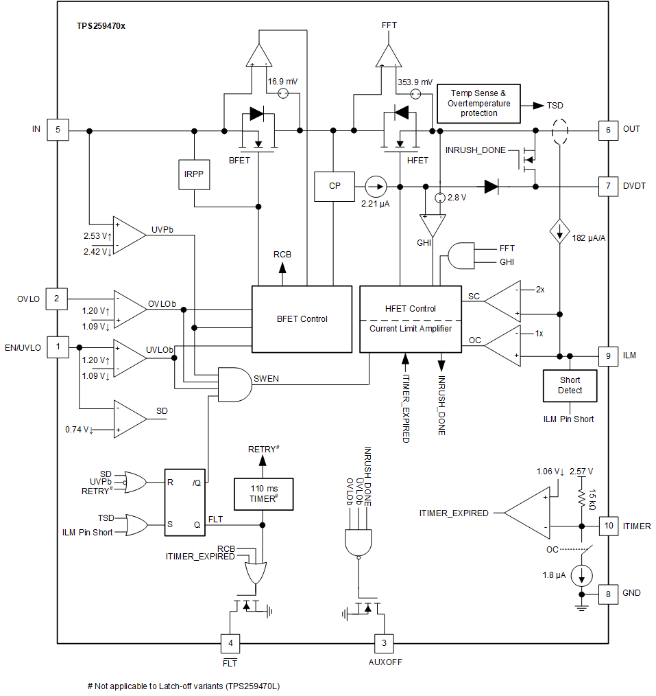 TPS25947 데이터 시트, 제품 정보 및 지원 | TI.com