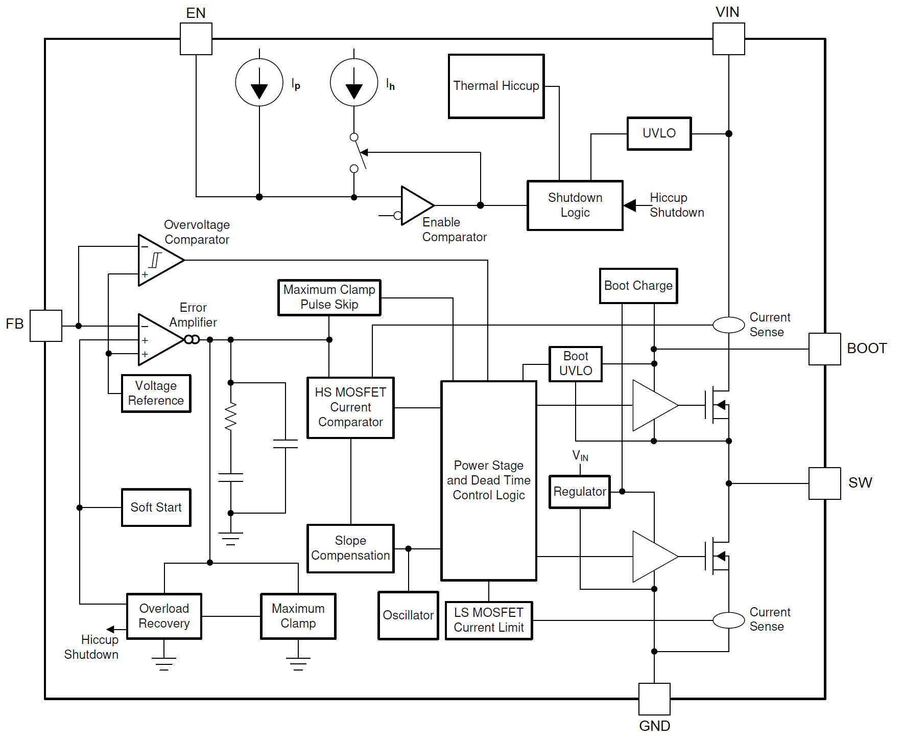 TPS543021 데이터 시트, 제품 정보 및 지원 | TI.com