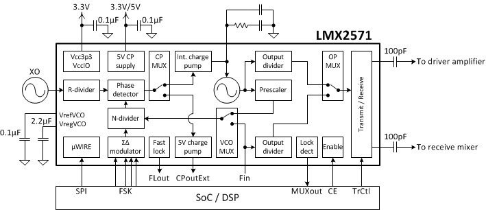 LMX2571 data sheet, product information and support | TI.com