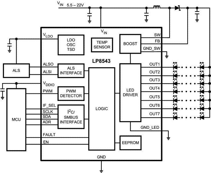LP8543SQX L8543SQ LP8543 SMBus//I2C Controlled WLED Driver IC Chip 24 PIN