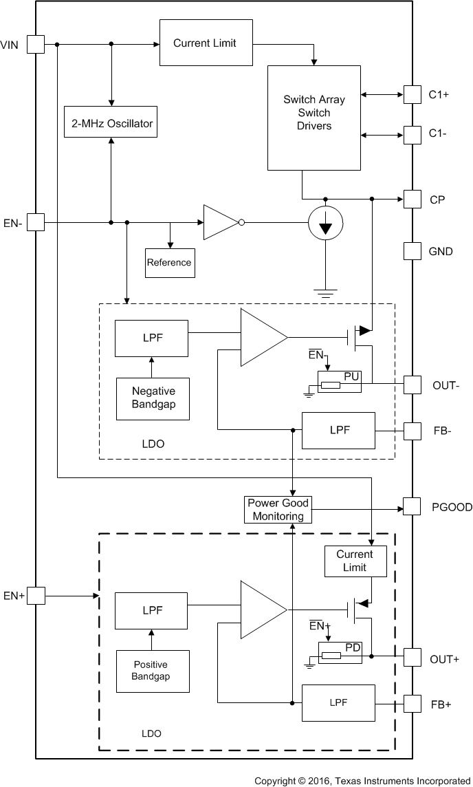 LM27762 data sheet, product information 