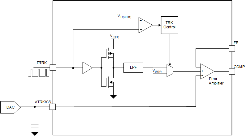 LM5177 data sheet, product information and support | TI.com 