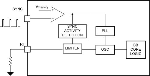 LM5177 data sheet, product information and support | TI.com 