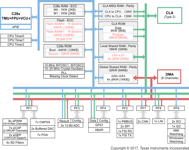 れいさま確認用 TMS320F280049 data sheet, product information and support | TI.com