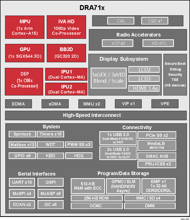 DRA716 data sheet, product information and support | TI.com