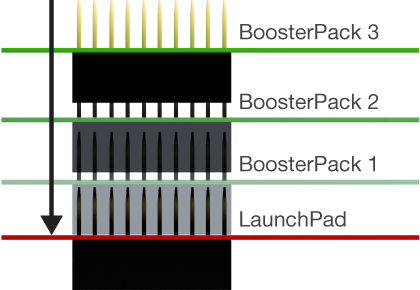 ローンチパッドのスタッキング