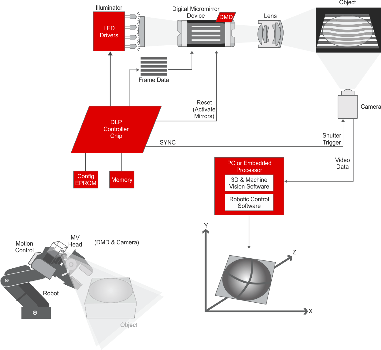  System Block Diagram