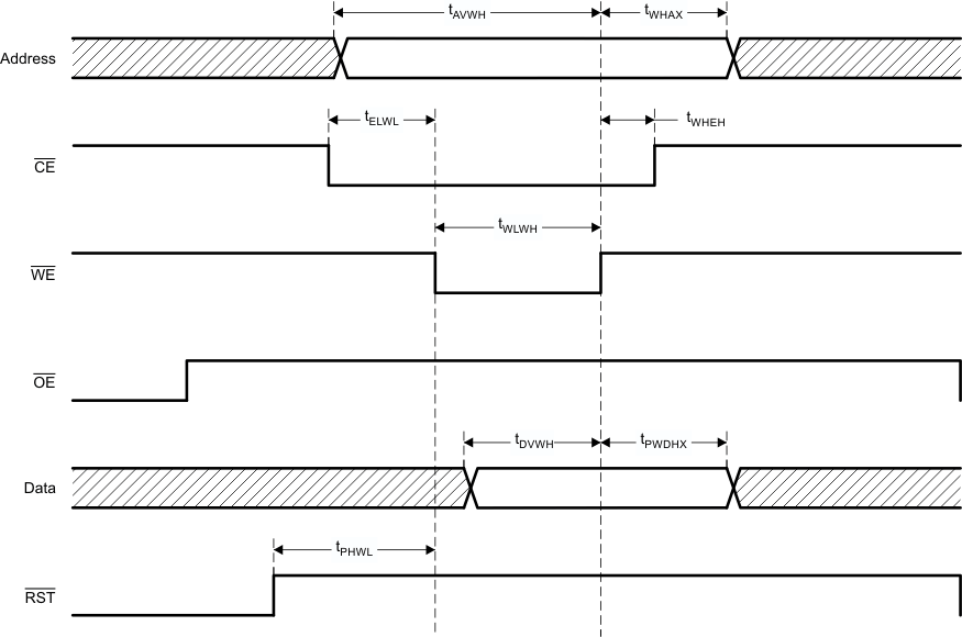 DLPC200 parallel_write_lps014.gif