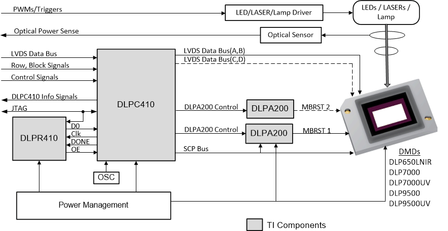 DLPC410 fbd-01-DLPS027.gif