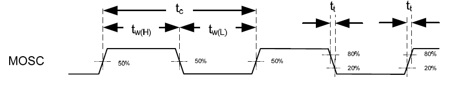 DLPC350 System_Oscillators_Timing_DLPS029.png