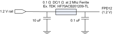 DLPC6401 FPD-Link_Input_DLPS031.gif
