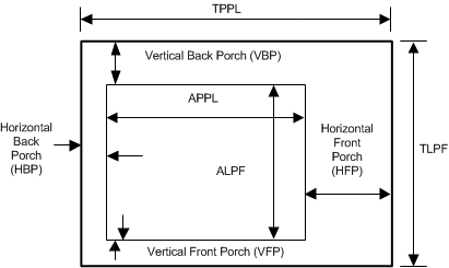 DLPC6401 Vid_Timing_parameter_def_DLPS031.gif
