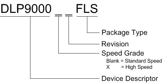 DLP9000 DLPS036B_Device_Nomenclature.gif