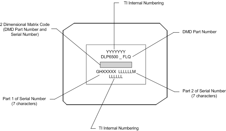 DLP6500 DLPS040A_Device_Markings.gif