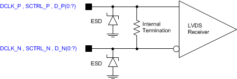 DLP6500 LVDS_Voltage_Definitions_Parameters.gif