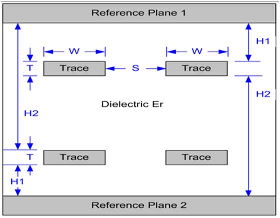 DLP6500 PCB_Stack_Geometries.gif