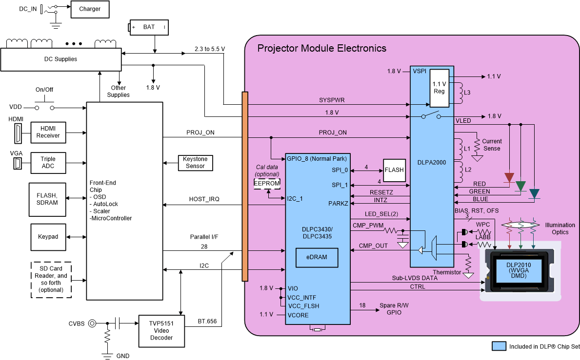 DLPA2000 fbd_DLPA2000_Datasheet_Block_Digram.gif