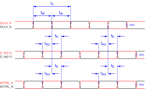 DLP6500 LVDS_Timing_Requirements.gif