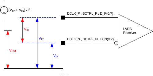 DLP6500 LVDS_Voltage_Definitions_references.gif